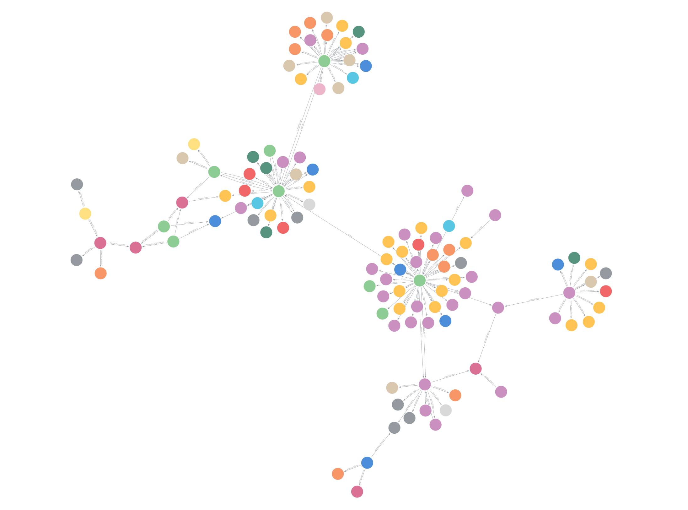 PayPal Earnings Call Knowledge Graph